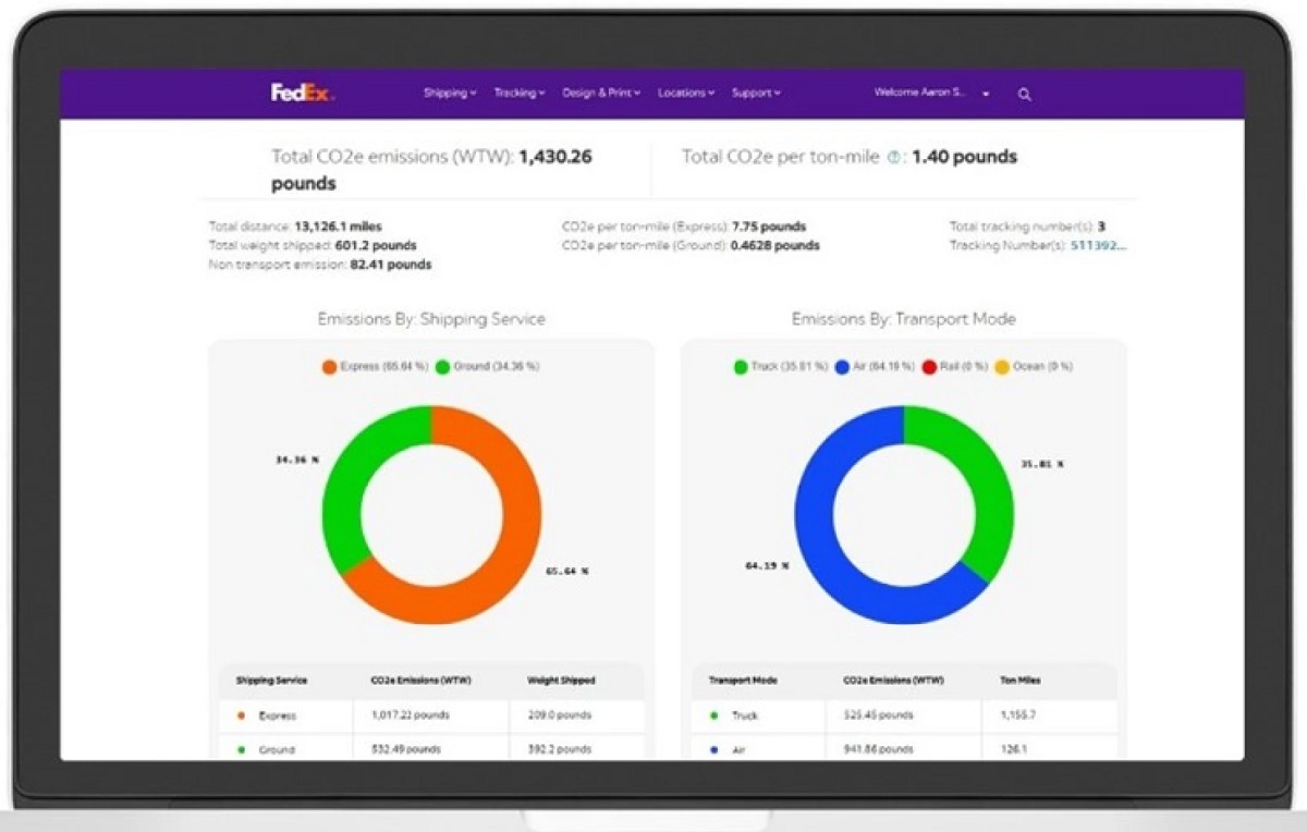 The FedEx Sustainability Insights dashboard